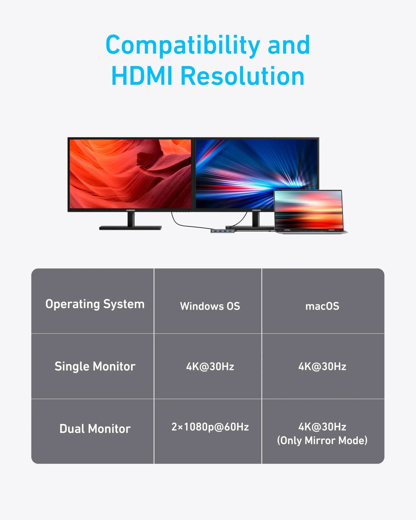 Anker 7-in-1 USB-C Hub, Dual Monitor USB C Docking Station, Dual HDMI Display, 85W Max Output