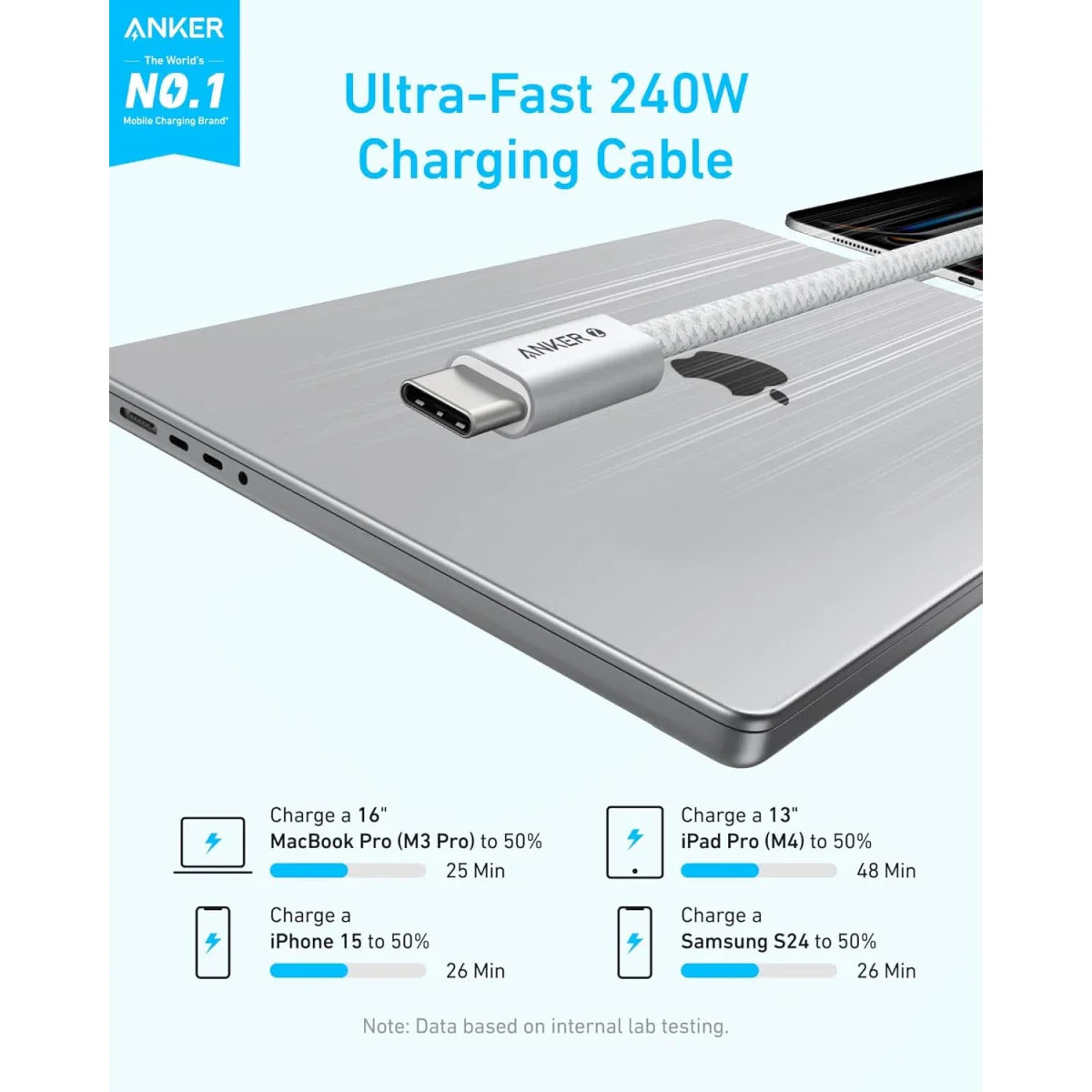 Anker Zolo USB C to USB C Cable, Braided and Dirt-Free Type-C Fast Charging Cable, Slim Connector, for iPhone 17 Series, MacBook (240W)