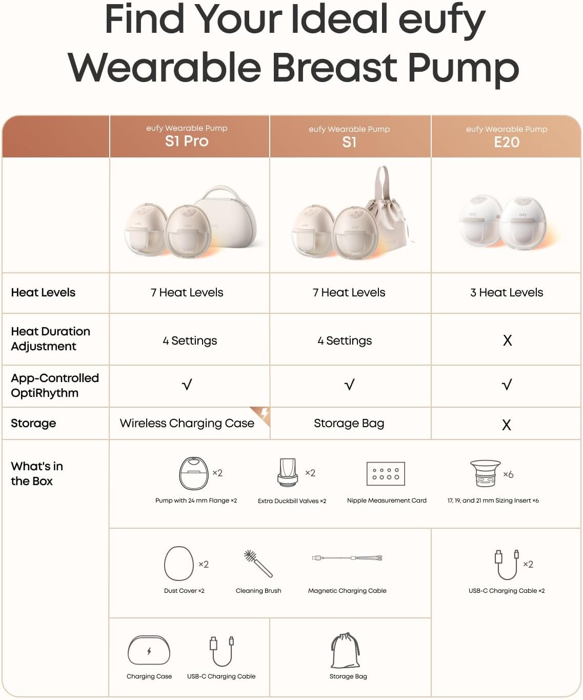 eufy Breast Pump E20