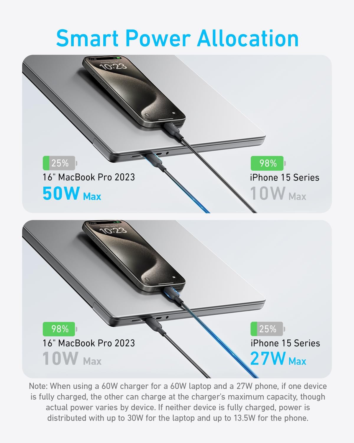 Anker 2-in-1 USB-C to USB-C Cable (4 ft, 140W) Black