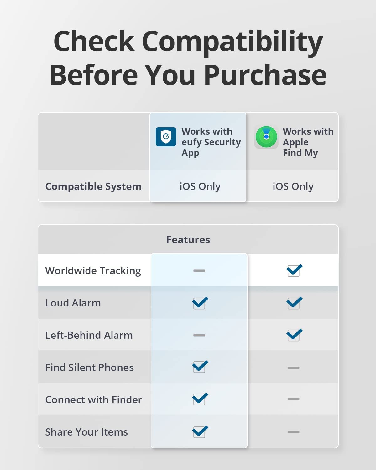 Eufy Security SmartTrack Card