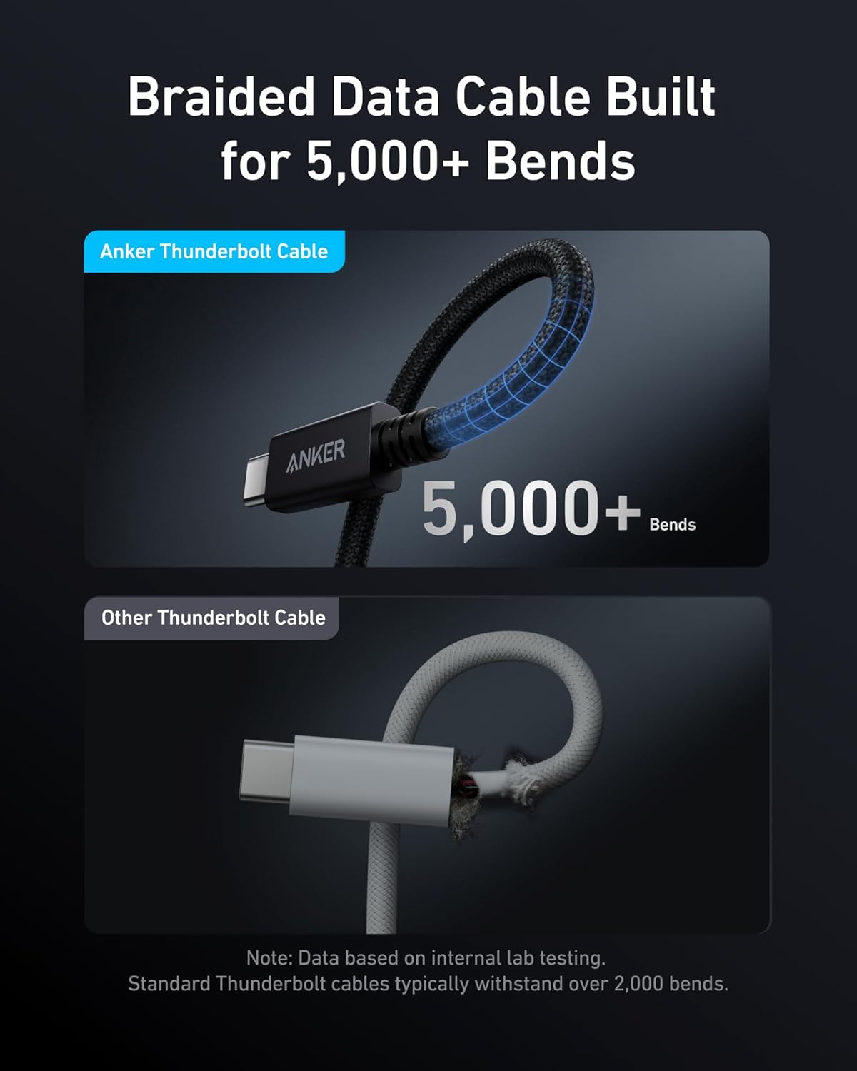 Anker Thunderbolt 4 Cable Ultra Fast Data Transfer (3.3 ft/ 240W/ 40 Gbps/ Braided)