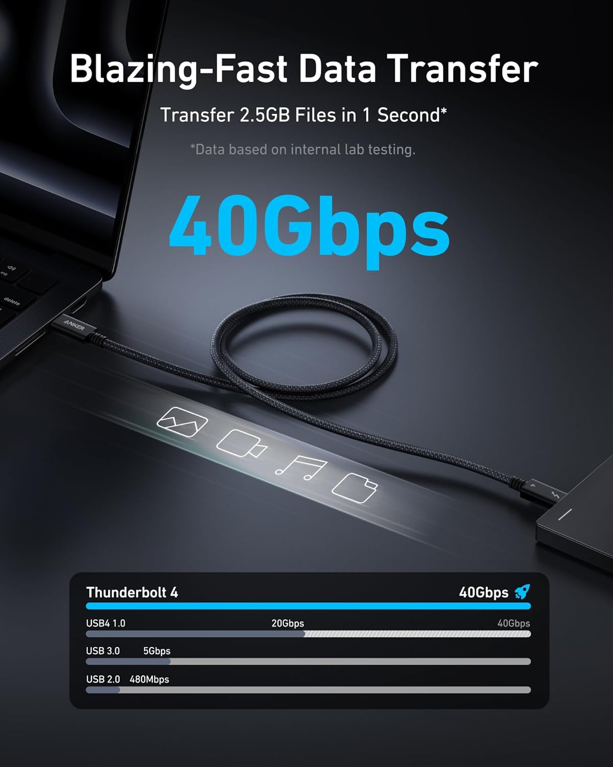 Anker Thunderbolt 4 Cable Ultra Fast Data Transfer (3.3 ft/ 240W/ 40 Gbps/ Braided)