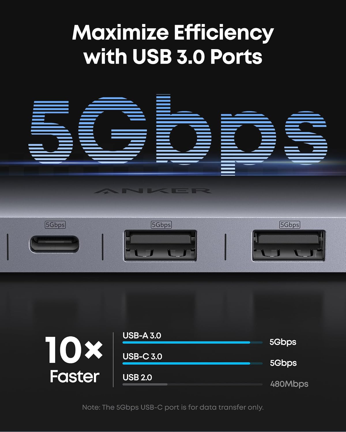 Anker USB C Hub, 7-in-1 Multi-Port USB Adapter for Laptop/Mac