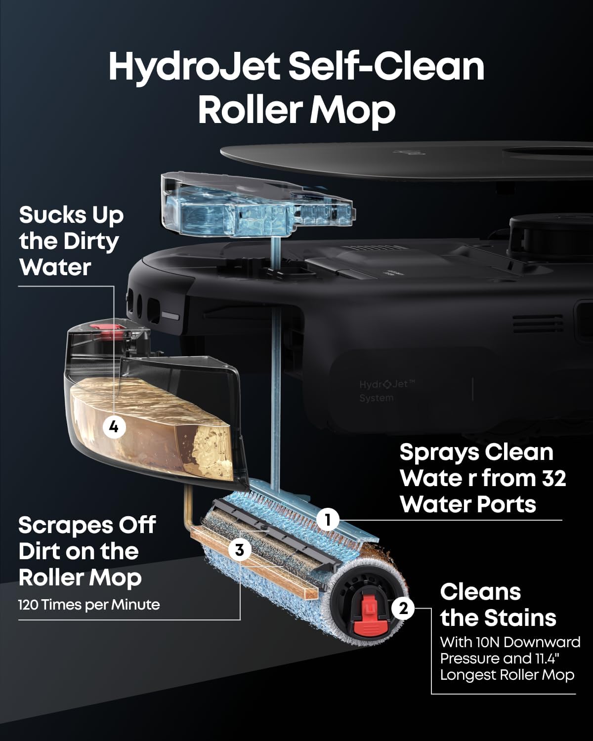 eufy Robot Vacuum E25 ,Vacuum and Mop Combo