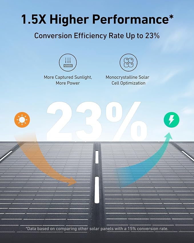 Anker SOLIX PS200 Portable Solar Panel