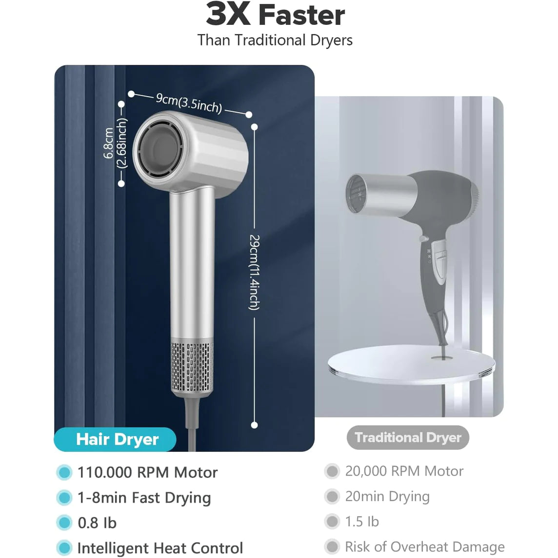WiWU Ultrasonic Hair Dryer