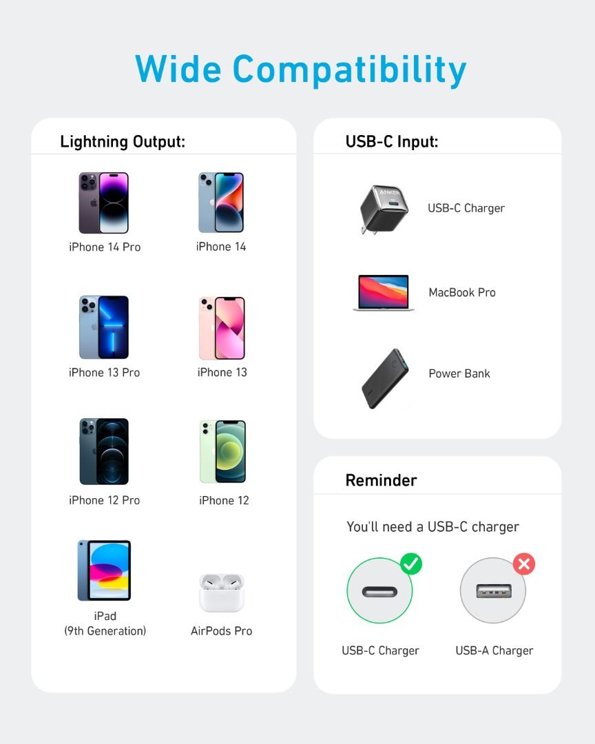 Anker 322 USB-C to Lightning Cable ( Braided)