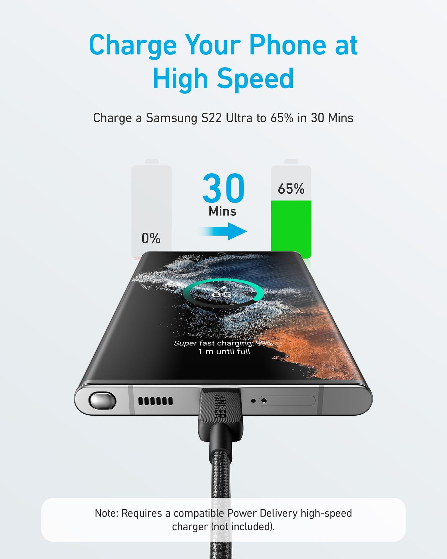 Anker USB-C to USB-C Cable 240W , Braided